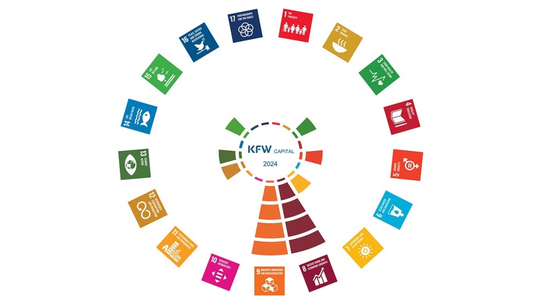 SDG-Rad mit den 17 SDGs und KfW Capital in der Mitte